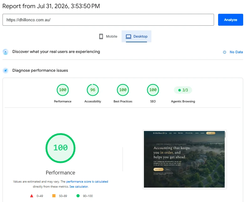 A real PageSpeed Insights report for a site we built: 100 performance, 96 accessibility, 100 best practices, 100 SEO